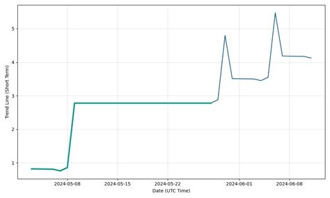 bit brother stock prediction|bets stock forecast.